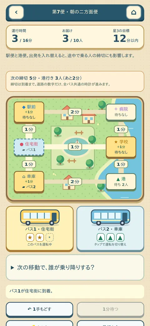 バス2台の配車盤。停留所と道路、次の到着予告を見て順番を決める画面。